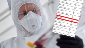 Koronawirus w Polsce. Kilkaset zakażeń dziennie, a na epidemiologię tylko 13 miejsc w kraju
