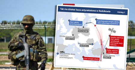 Rusza amerykańska baza w Polsce. Tak reaguje Kreml
