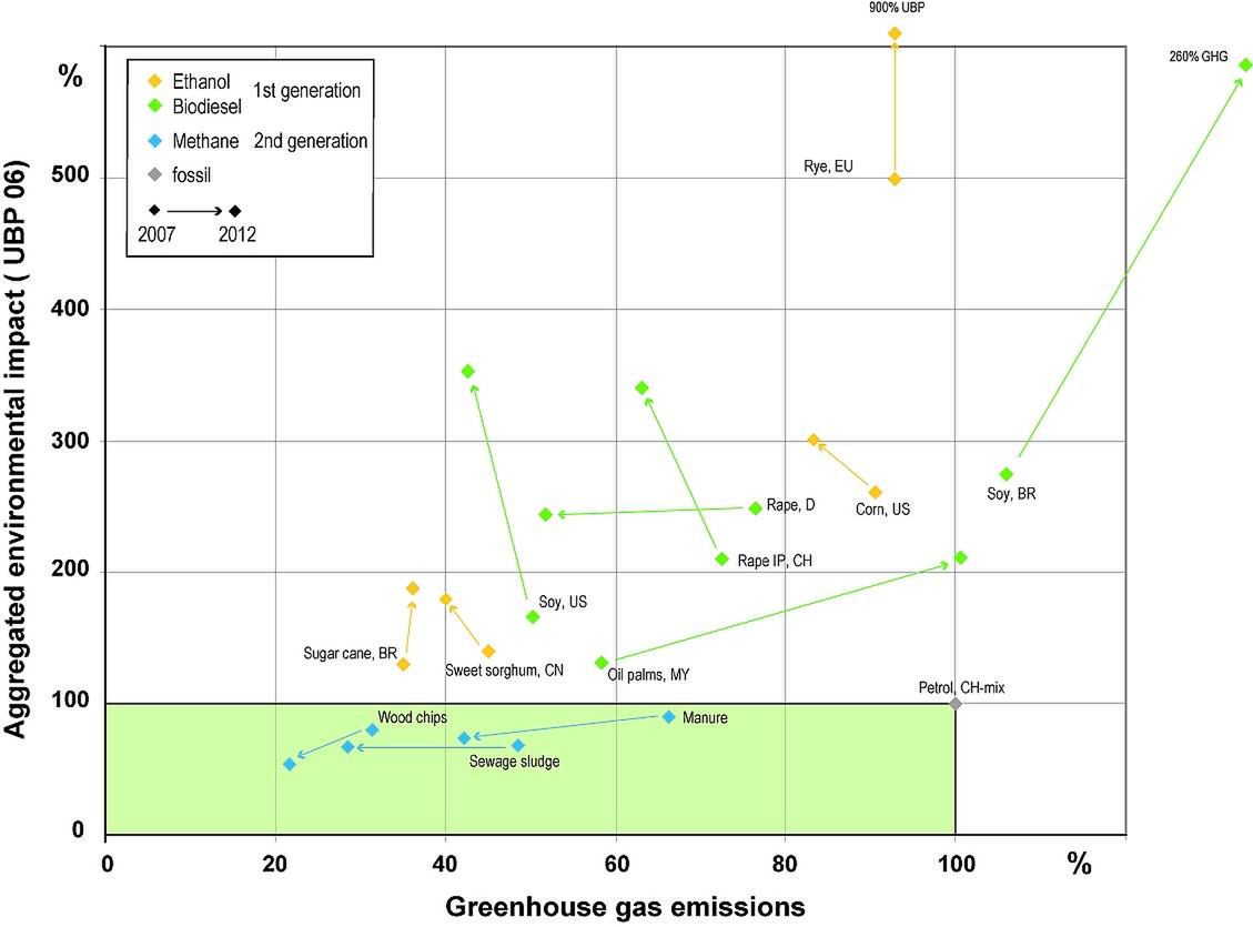 Metan jest obecnie najmniej uciążliwym dla środowiska paliwem (Fot. EMPA.ch)