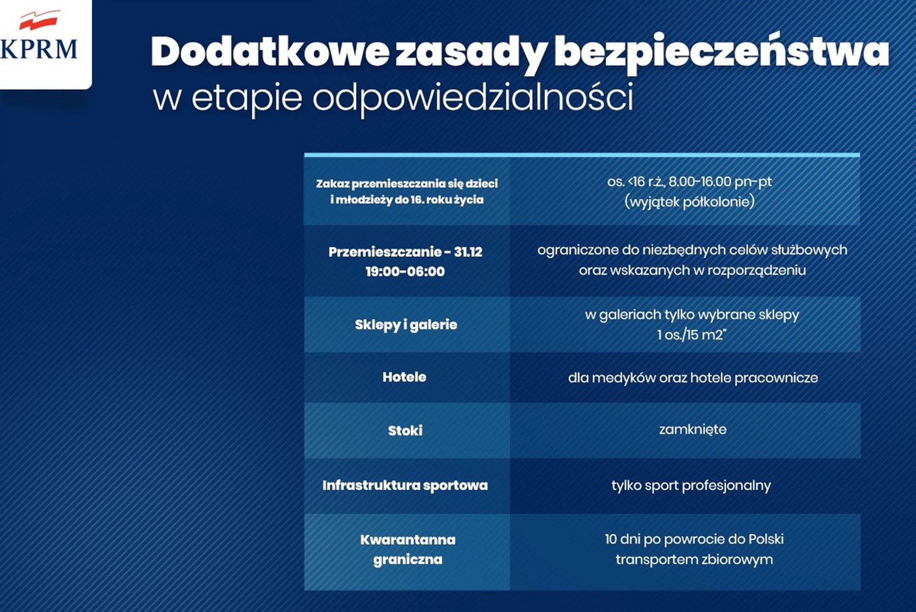 Narodowa kwarantanna