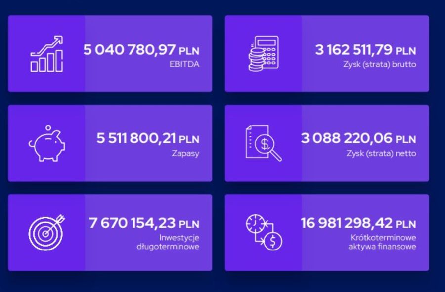 Skonsolidowany raport za II kwartał 2023 r.