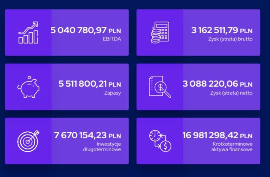 Skonsolidowany raport za II kwartał 2023 r.