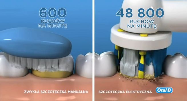 Reklama Oral-B z mylącą statystyką szczoteczek, P&amp;G zmienia ją w spocie z Maciejem Dowborem (wideo)