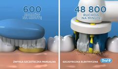 Reklama Oral-B z mylącą statystyką szczoteczek, P&amp;G zmienia ją w spocie z Maciejem Dowborem (wideo)