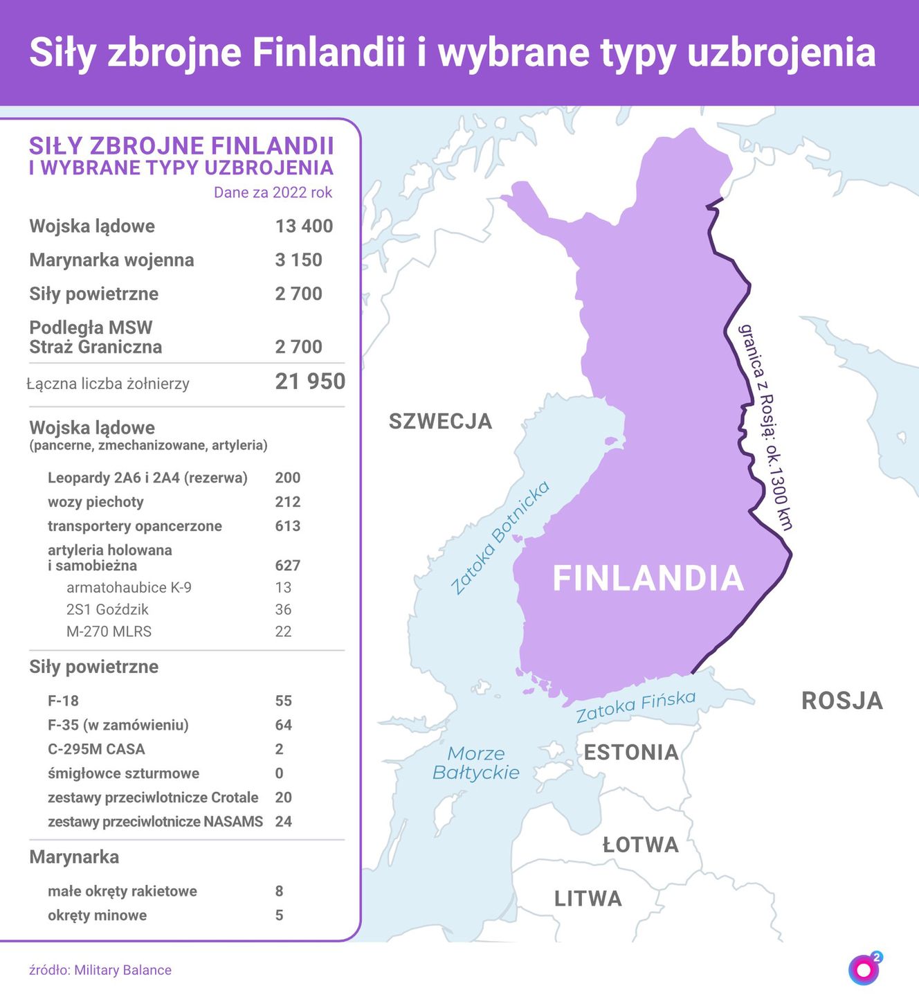 Wybrane dane dotyczące sił zbrojnych Finlandii