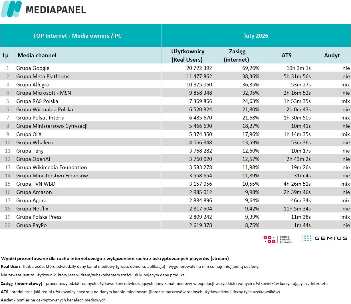 Kto był najlepszy na urządzeniach mobilnych? 