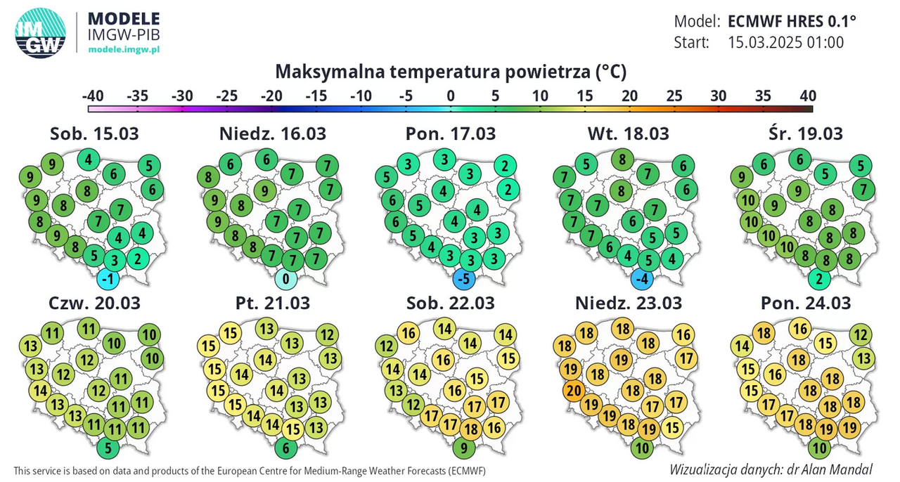 Pogoda na najbliższe dni