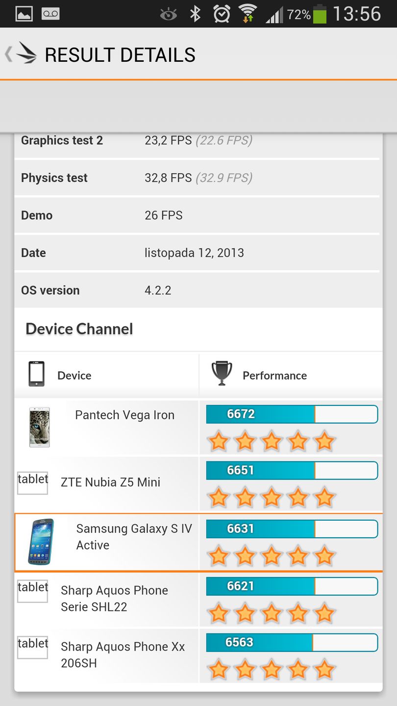 Galaxy S4 Active - wytrzymalszy brat flagowca Samsunga [test] 12