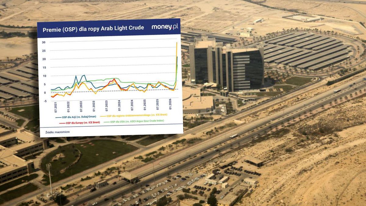 Saudi Aramco zdecydowało, po jakich cenach będzie sprzedawać r
