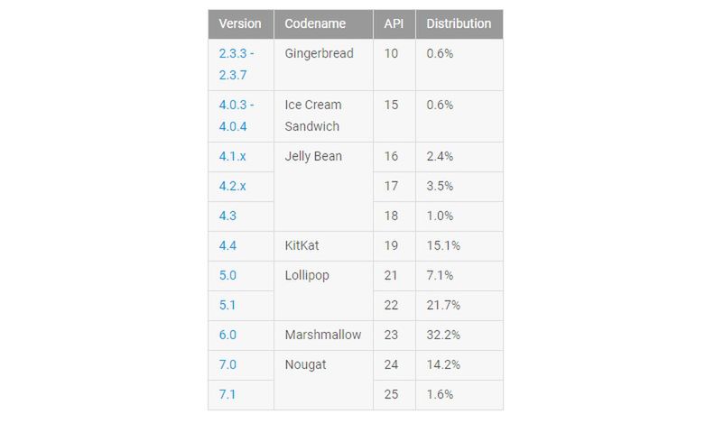 #wSkrócie: Nokia 9 z Oreo, nowe statystyki Androida i spore ograniczenie Face ID 4
