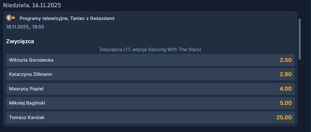 Kto wygra "Taniec z Gwiazdami"? Bukmacherzy typują
