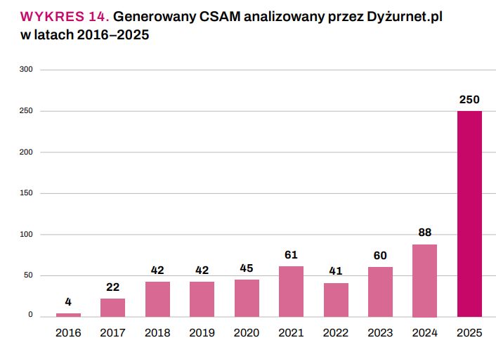 RAPORT DYŻURNET
