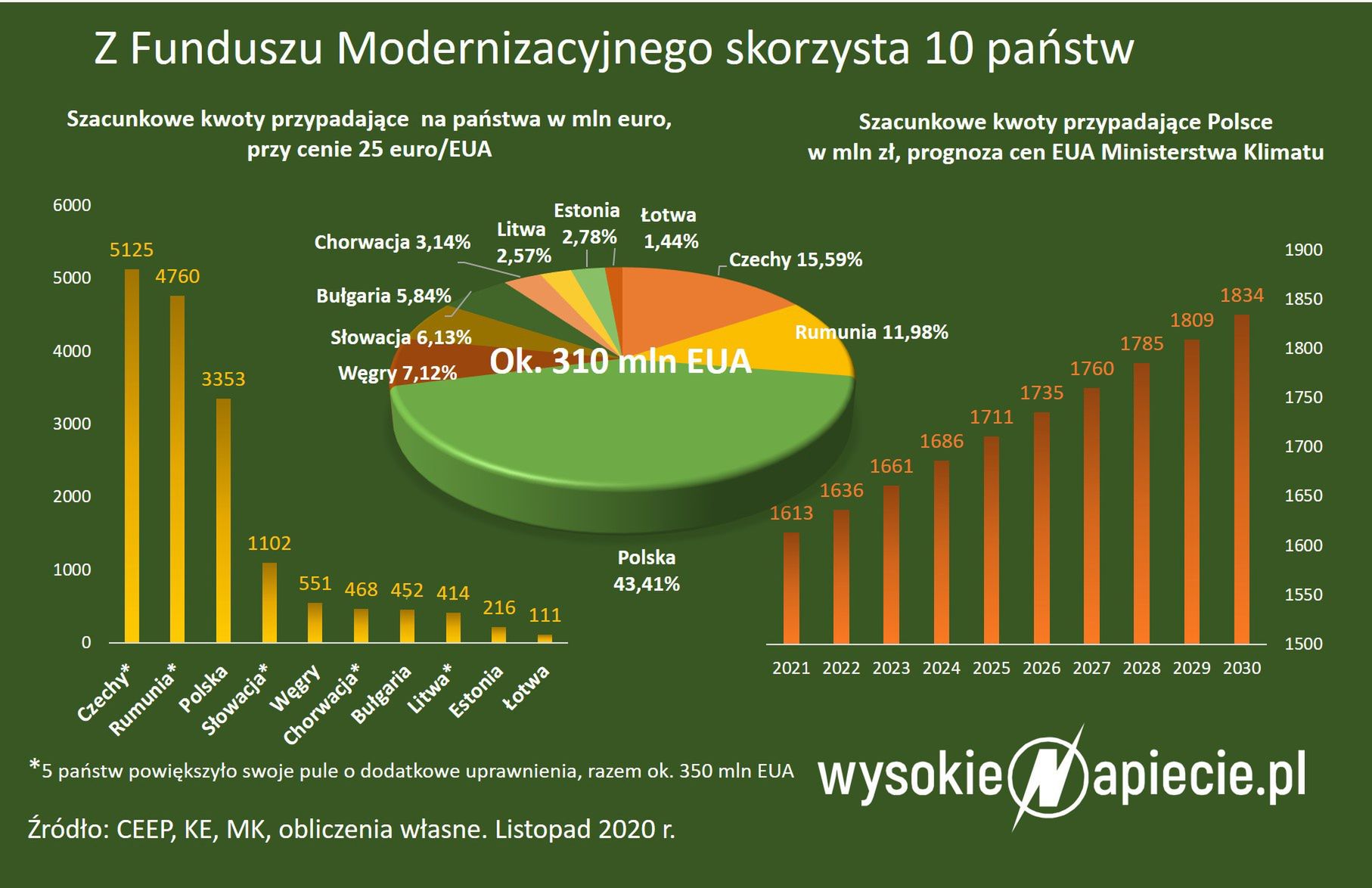 (wysokienaoięcie.pl)