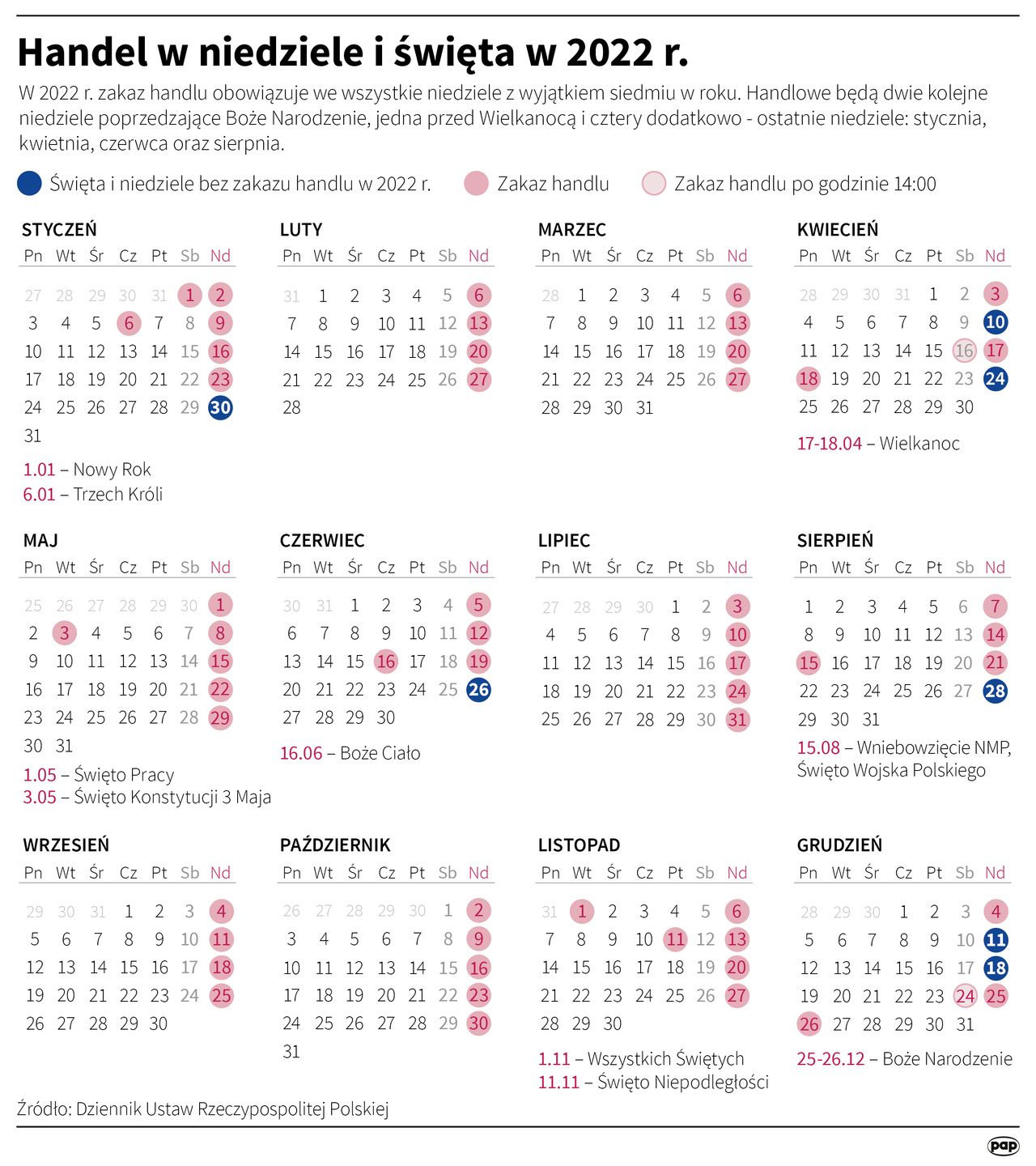Niedziele handlowe w 2022 r. 