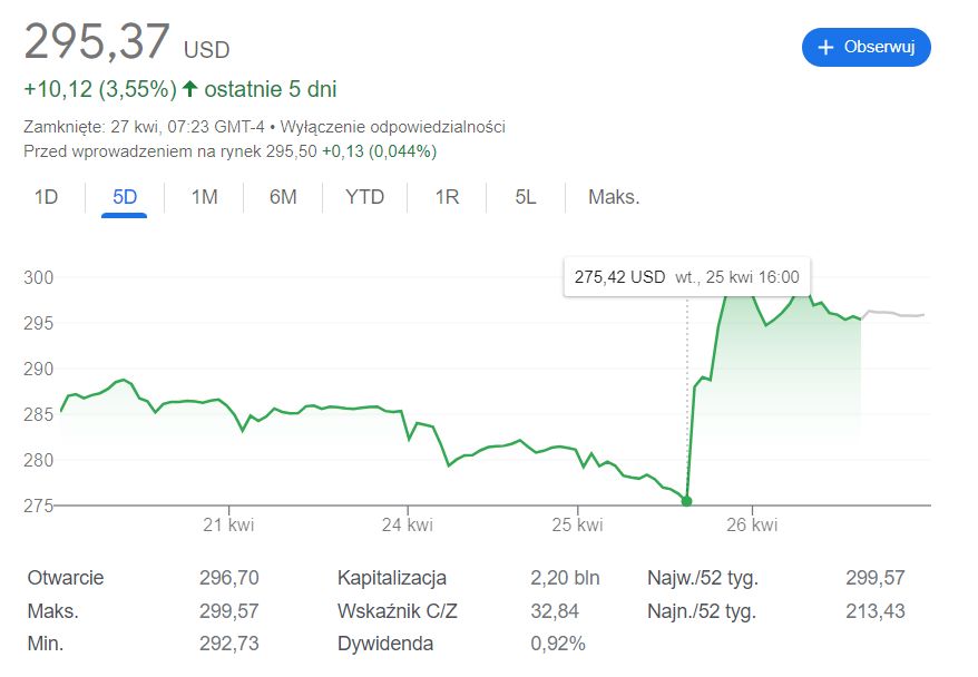 Microsoft