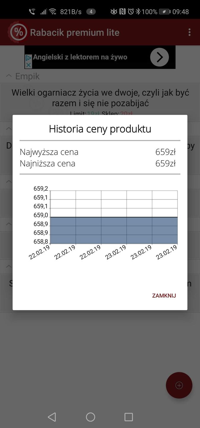 Wykres cen w ujęciu czasowym