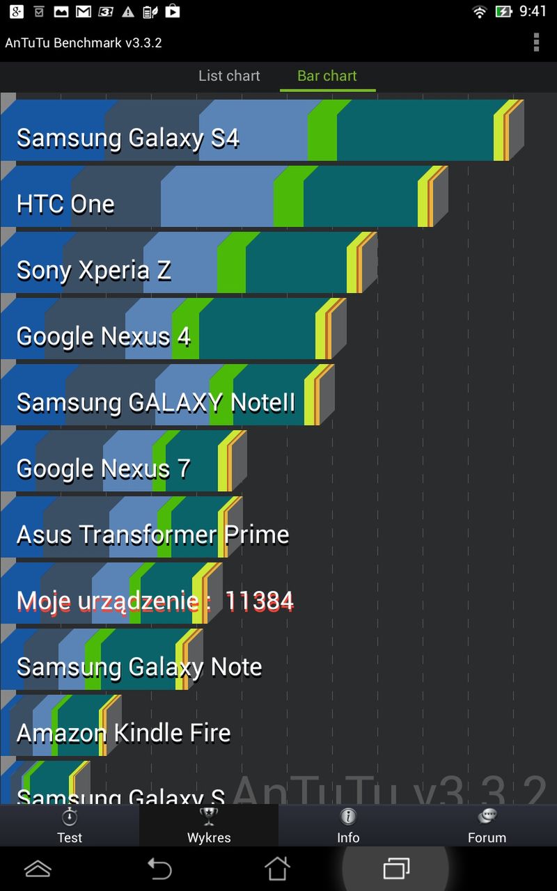 Asus MeMo Pad HD7. Dobry tablet za mniej niż 700 zł? [test] 5