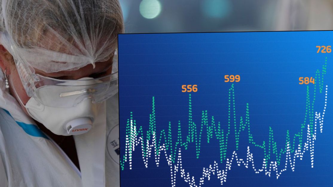 Kolejny dzień, kolejny rekord liczby zakażeń