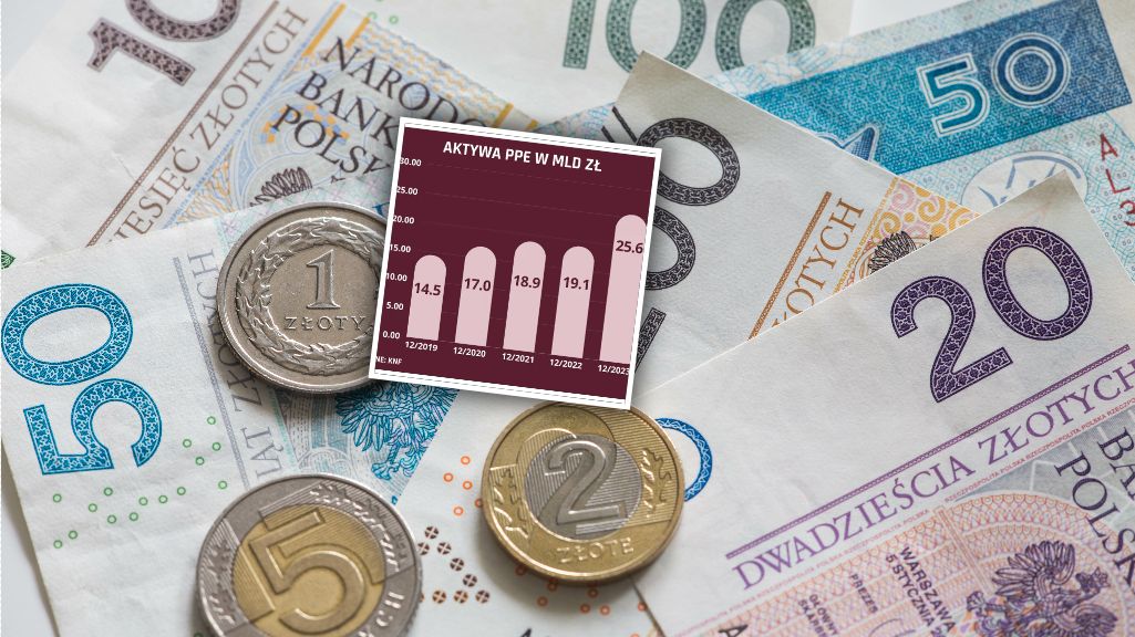 W tym roku obowiązują wyższe limity składkowe w PPE