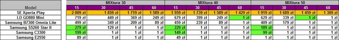 Play - rusza przedsprzedaż Sony Ericsson Xperia Play [cennik] 2