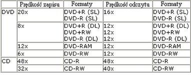Nagrywarka DVD Sony NEC z LightScribe 2