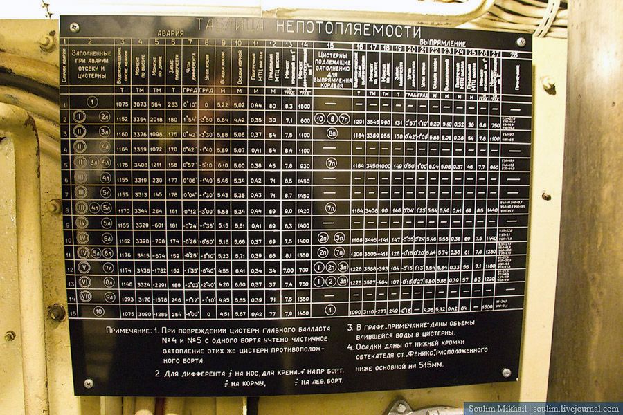 Wnętrze podniesionego z dna radzieckiego okrętu podwodnego projektu 613 23