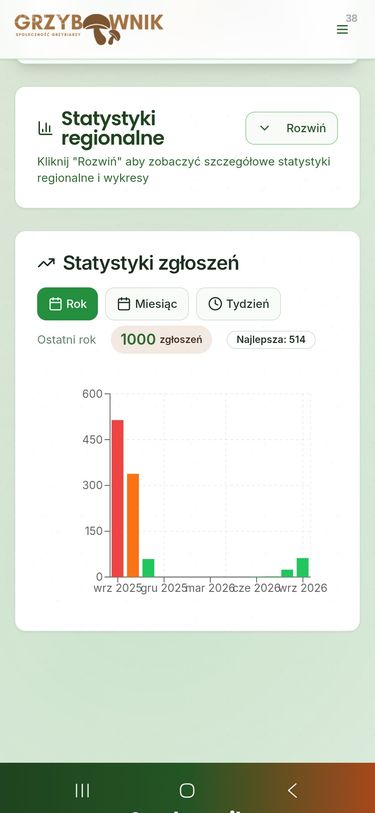 Grzybownik 