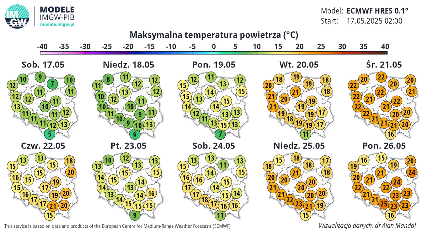 Prognoza pogody na kolejne dni