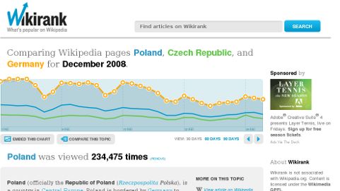 Wikirank czyli sprawdź co jest modne na Wikipedii 1