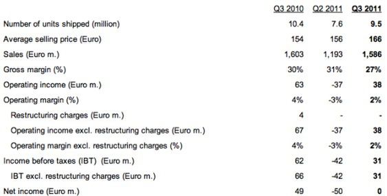 Sony Ericsson będzie produkować tylko smartfony! Wyniki finansowe napawają optymizmem 2