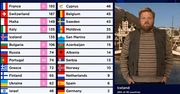 Eurowizja 2021: islandzki prezenter skradł show. Wygrywa "Jaja Ding Dong"
