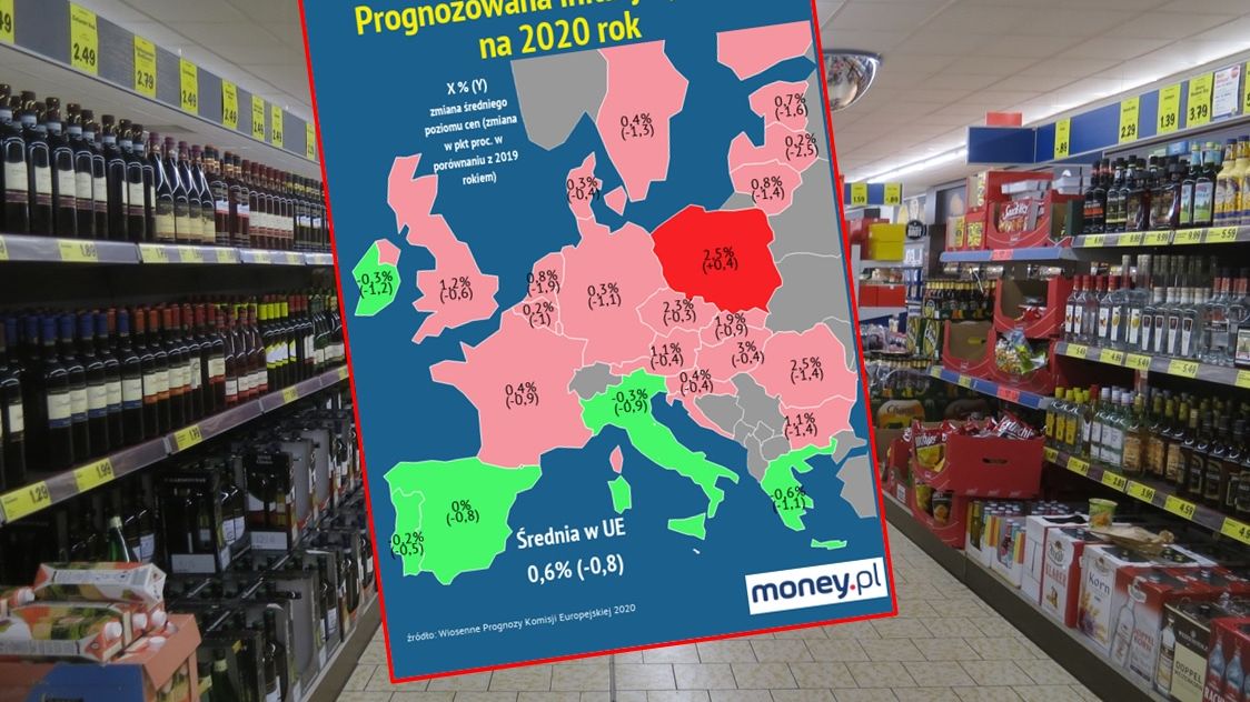 W UE inflacja w 2020 roku ma spadać. Z wyjątkiem Polski.