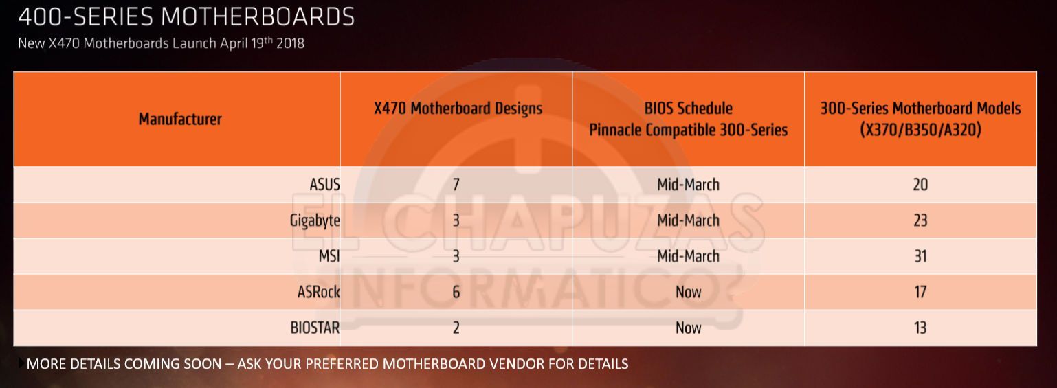 AMD Ryzen 2000