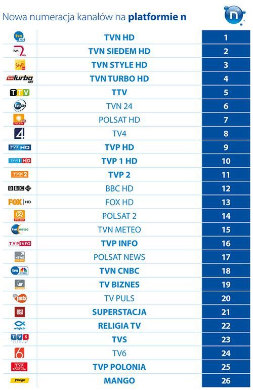 Nowa lista (fot. n.pl)