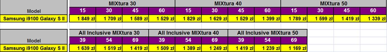 Samsung Galaxy S II w ofercie Play 2