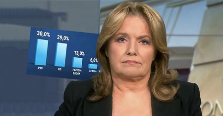 Pokazała sondaż poparcia partii. Wyniki nie pozostawiają złudzeń