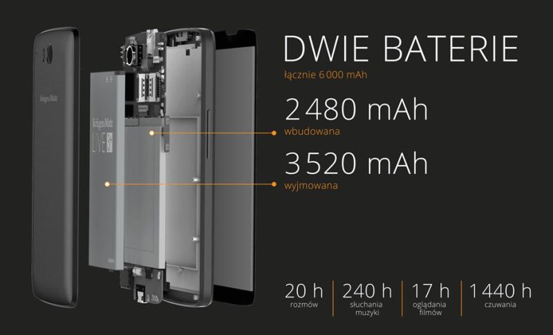 Najlepsze smartfony z wielkimi bateriami. Dla tych telefonów 2 dni pracy to pestka 5