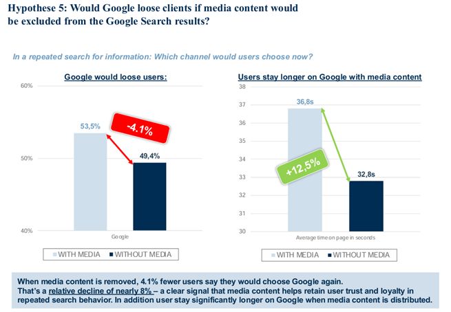 Wpływy Google w Polsce