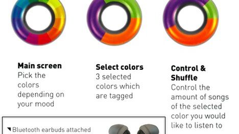 Bardzo kolorowy odtwarzacz MP3 1