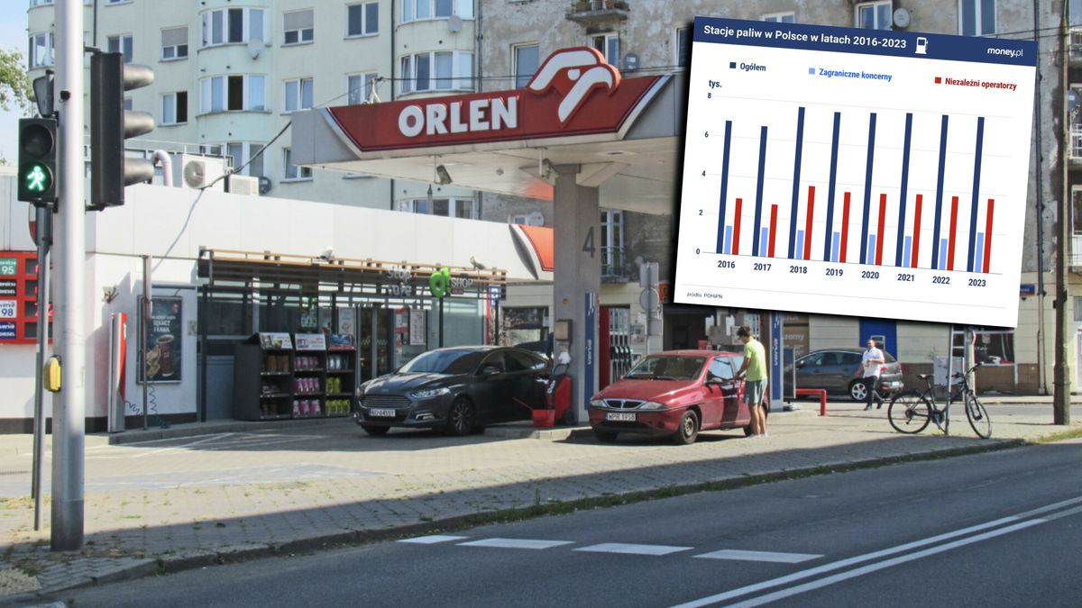 Orlen to największa sieć stacji paliw w Polsce