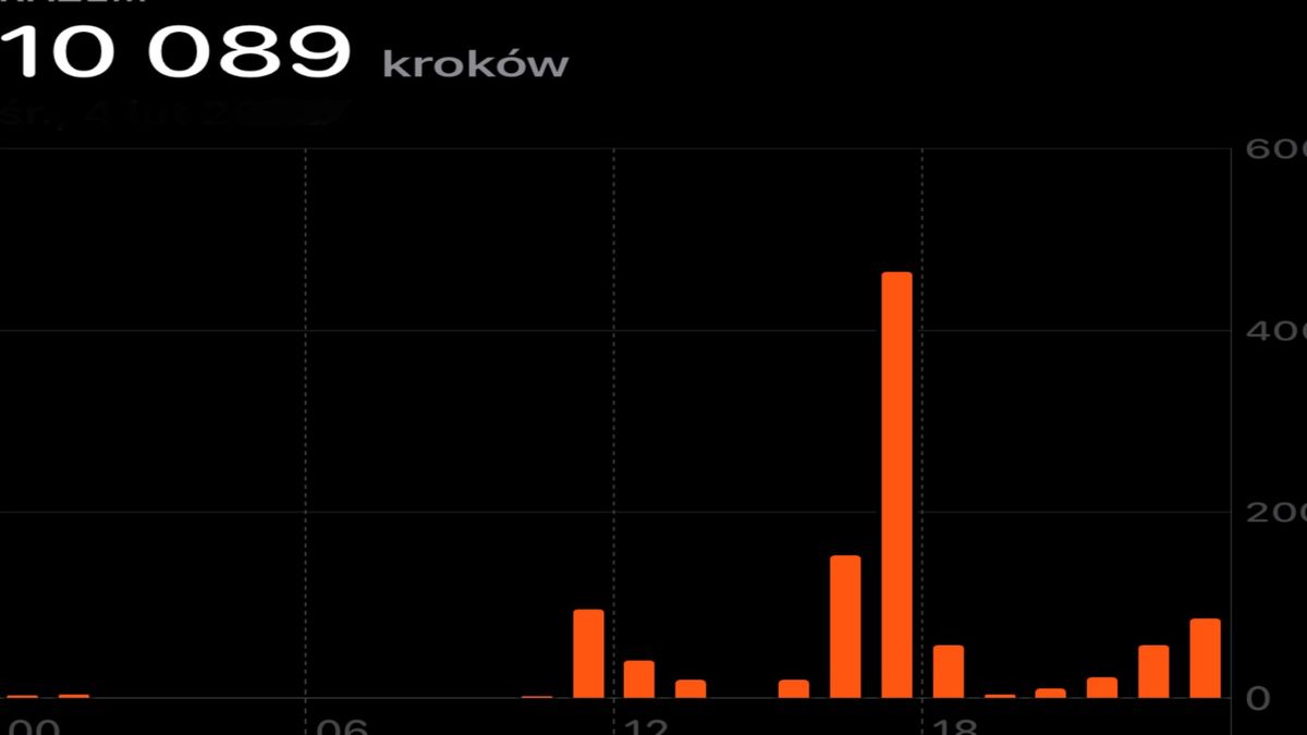10 tysięcy kroków dziennie to mit?