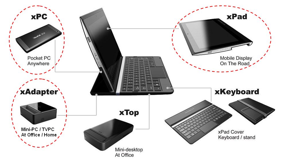Jak coś jest do wszystkiego, to jest do niczego? 2