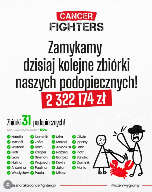 Fundacja Cancer Fighters o wykorzystaniu środków