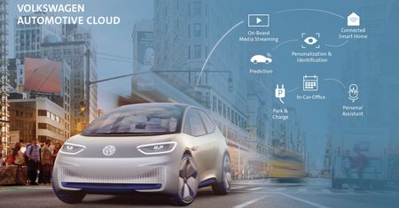 Volkswagen i Microsoft wspólnie stworzą chmurę danych. Każde auto będzie "organizmem ekosystemu"