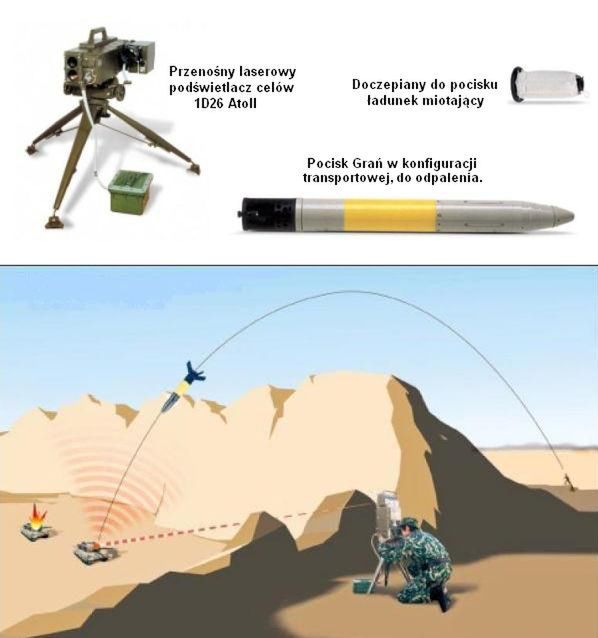 Uzbrojenie kierowane laserowo w pigułce [cz.2] 7