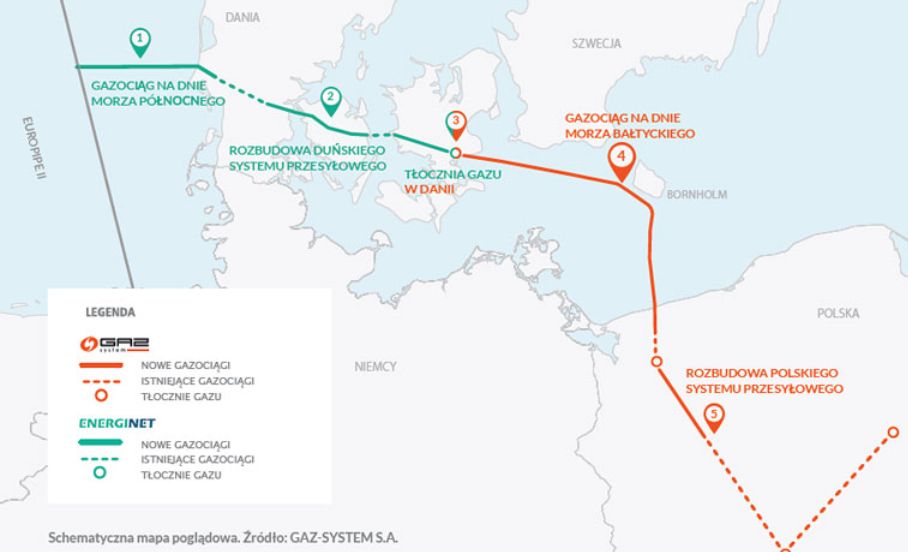 Gazociąg Baltic Pipe