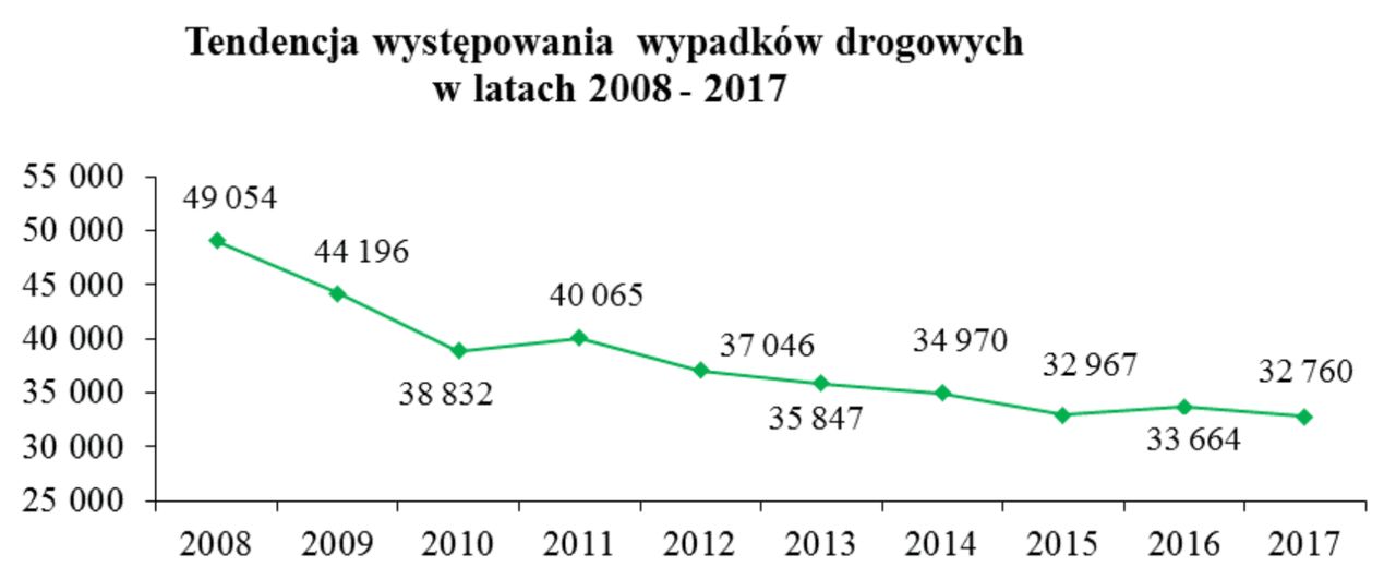 Raport Policji z roku 2017