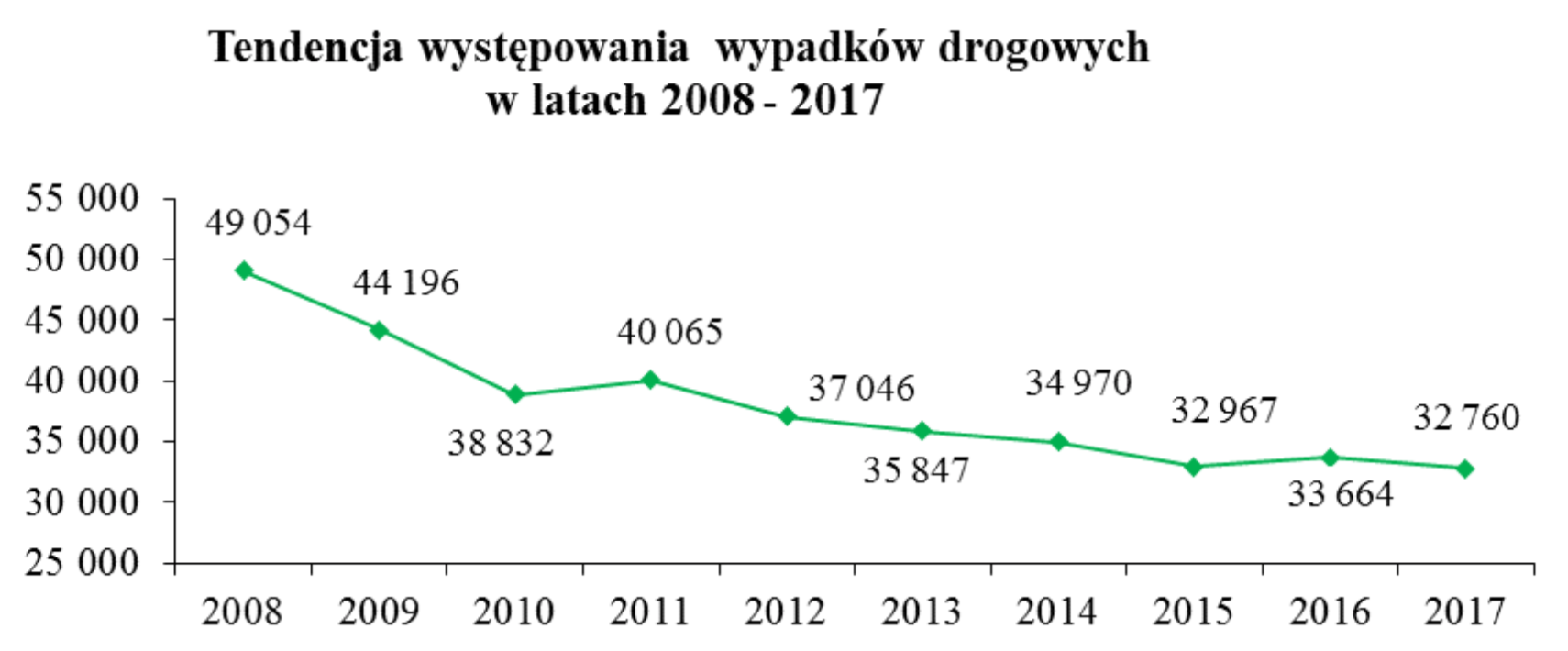 Raport Policji z roku 2017