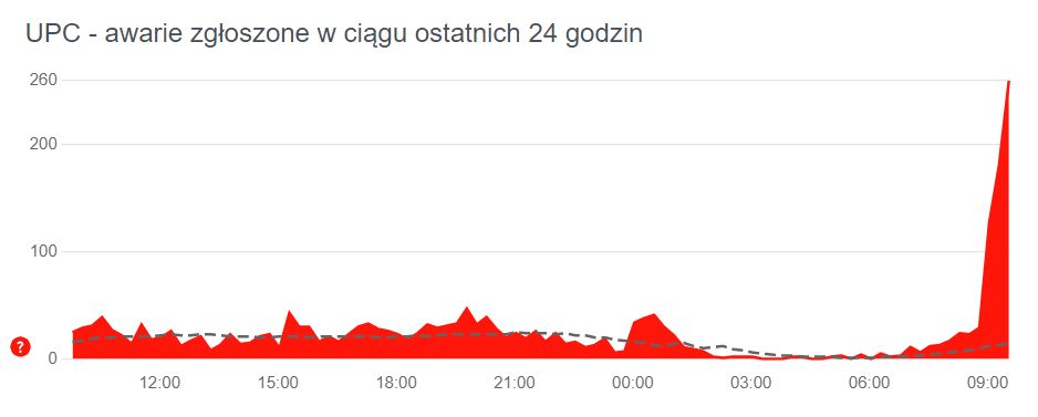 Trwa awaria UPC
