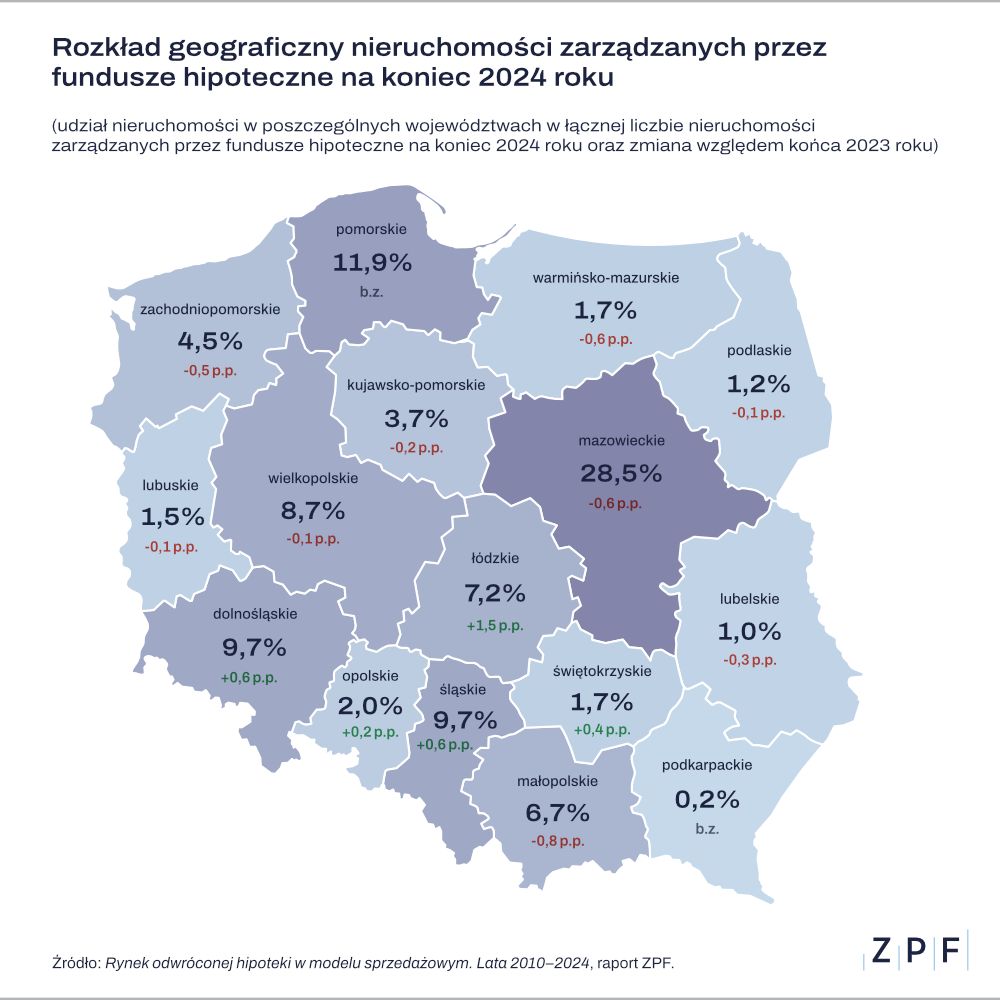 Dożywotnie emerytury za nieruchomości w Polsce 